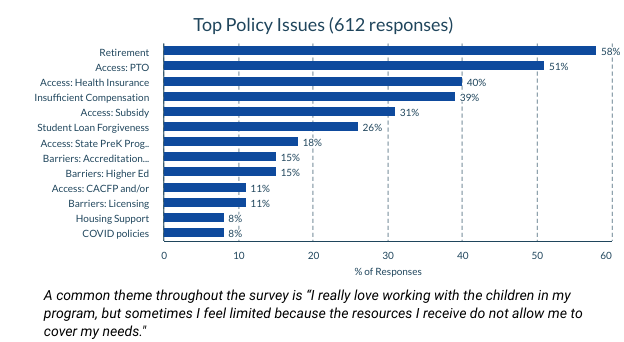 Top policy chart