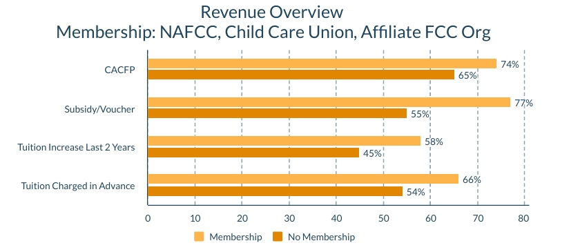 Revenue Overview