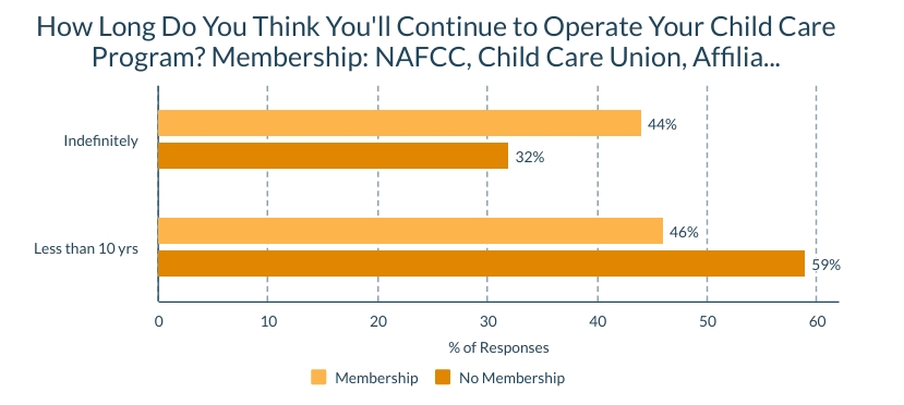 child care program chart